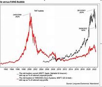 Stock Market Guide