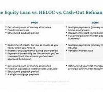 Finance Career Auto Insurance Quote