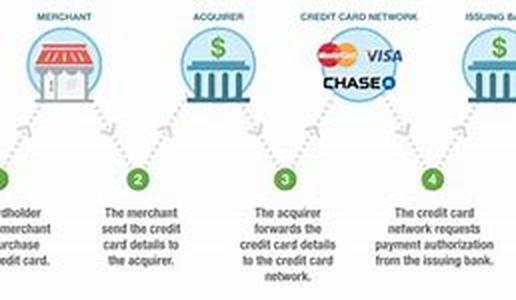 What Are The Consequences of Filing For Bankruptcy