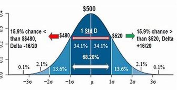 Play The Credit Card Game And Win