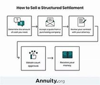 What Are Multi-Family Loans