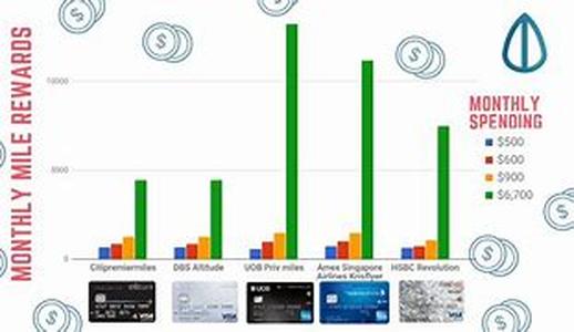 Finding The Best Deal On A Debt Consolidation Loan Rate: Cutting Costs On Fees, Costs And Charges