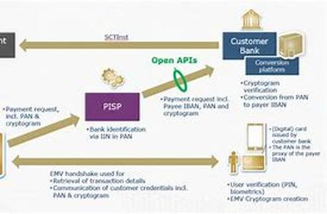 Credit Cards Terminology