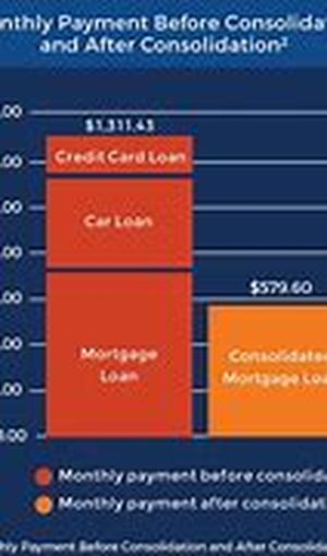 Tips For Getting Finance After Bankruptcy