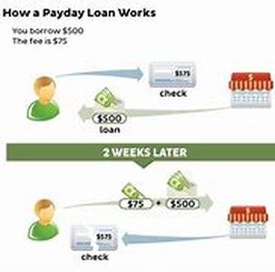 Payday Loans