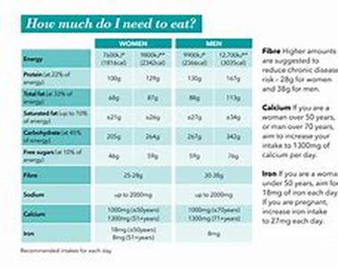 How Much Do You Need for Retirement