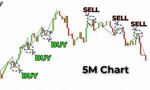 Day Trading Forex
