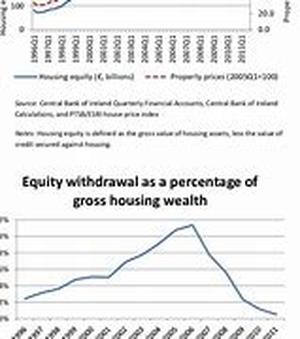 Mortgage Can Be A Long Engagement