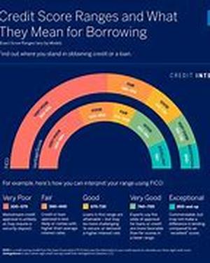 An Advantage for Your Economic Crisis