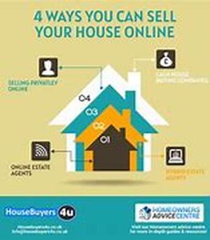 Sell A Home For Free