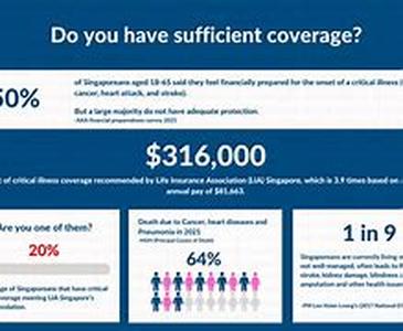 Critical Illness Insurance - The Press Are Giving Insurers A Hard Time