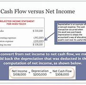 Need Some Help