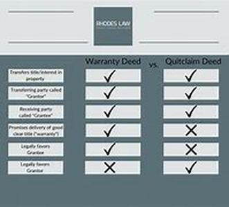 Want To Sell Your Home Faster