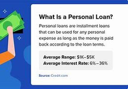 Personal Loans Are Available Even With Bad Credit