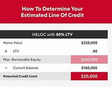 Home Equity Can Save You from Financial Crisis