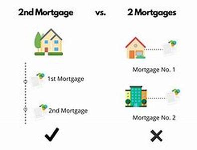 What Is A Preapproved Auto Loan