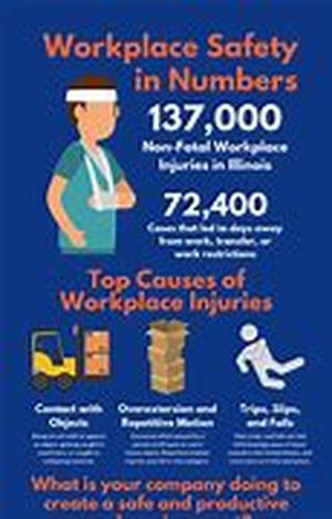Workplace Safety And People Safety