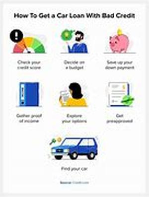 Capital One auto loan