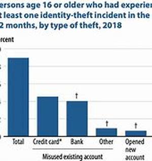Ideal Offers For Credit Cards