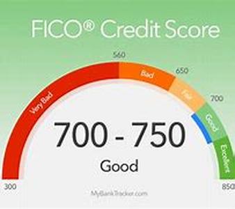 QUICK  EASY Home loans "r" possible