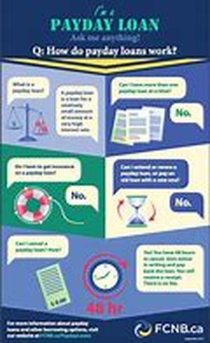 Money Budgeting - The Key To Financial Success