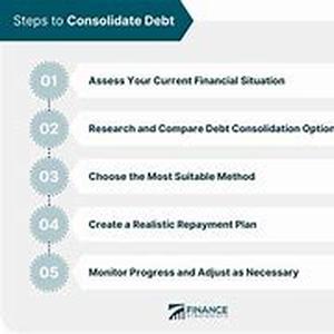 Paying Your Debts Off With A College Student Credit Card