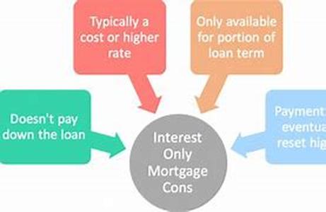 Mortgages