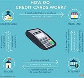How College Students Can Avoid Having Bad Credit