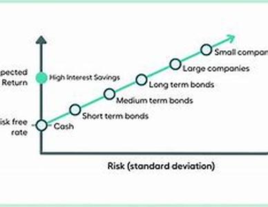 Hi-Yo, Silver Fund