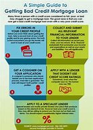 Tips Regarding Interest Only Loans