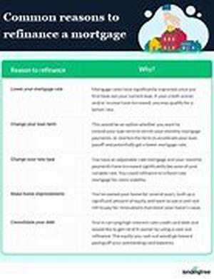 Low Interest Rates  Bigger Savings