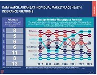 How To Get The Best Rates On Automobile Insurance In Arkansas