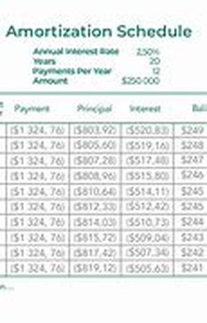 The Advantages of Trading Options Over Stocks