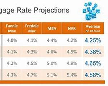 Mortgage Protection - easing your biggest concerns