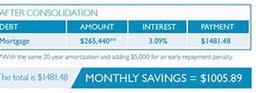 Using Commercial Cards In Your Business