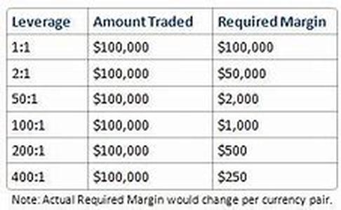 Whats The Big Deal About Online Life Insurance Quotes