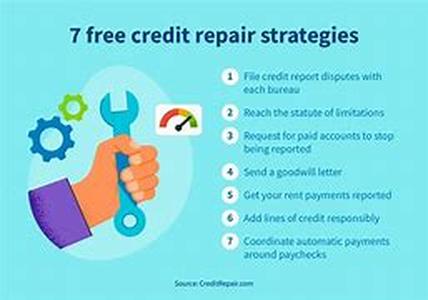 Credit Repair- Charging Orders In the County Court