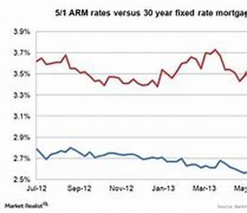Mortgage Payments Vs Rent Payments