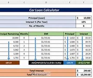 Bad credit auto loans