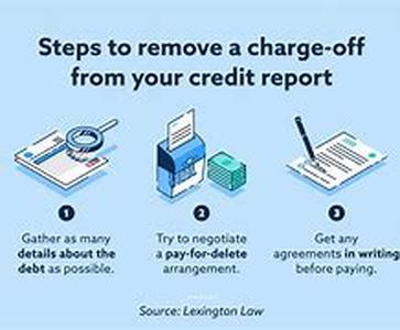 Credit Card Balance Transfers -  0 Introductory Offers