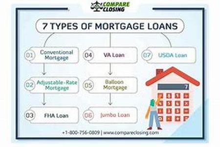 Types Of Debtor Bankruptcy