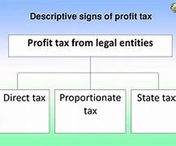 Lease Options or Rent to Own
