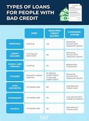 Bad Credit Increases Insurance Cost