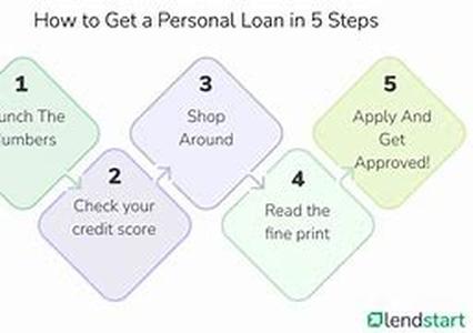 Easy and Fast Payday Loans