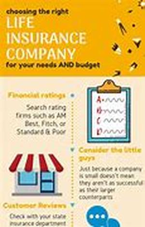 Choosing The Right Card Issuer
