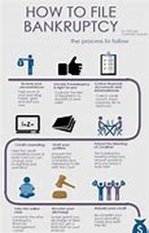 A Broker Can Help You To Find The Cheapest Life Insurance