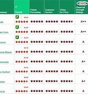 Checklist for Buying a Home