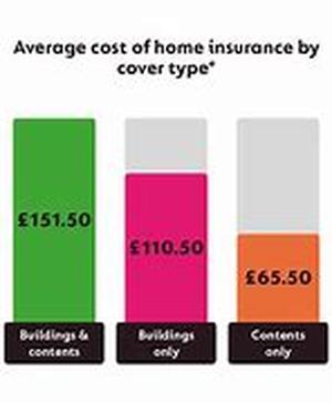 The Best Home Owner Insurance Quote