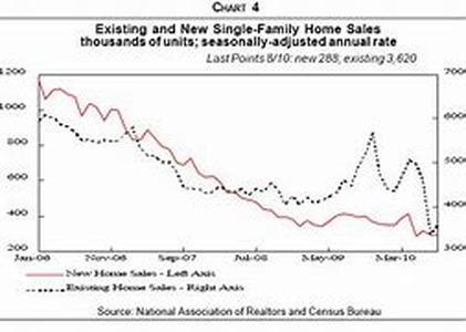 How Much Will You Make on The Sale of Your Property