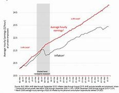 Alternative To Managing Debt